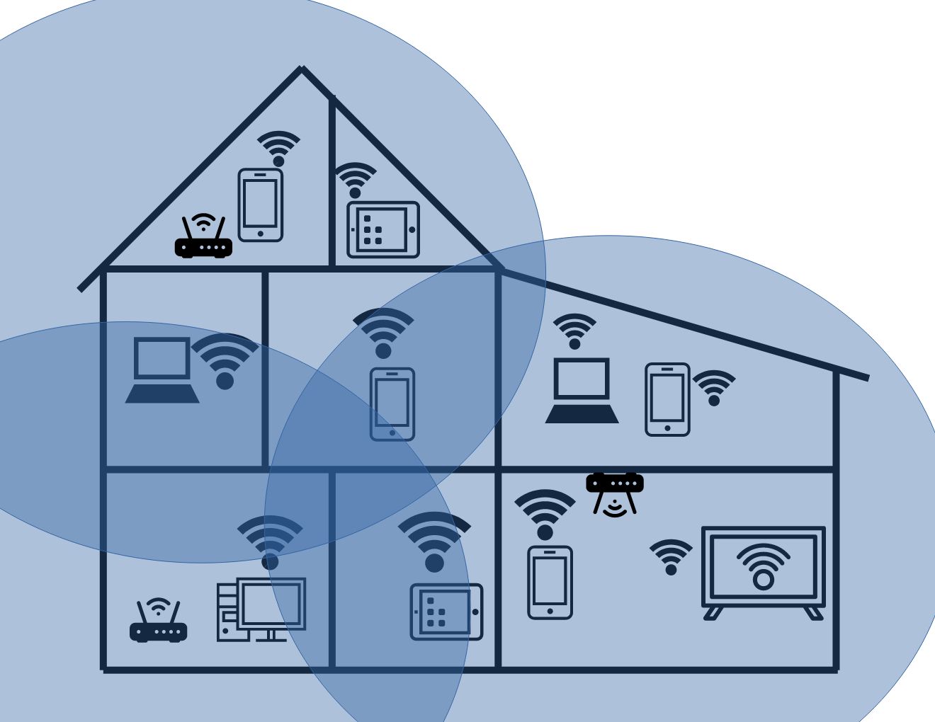 A diagram of a house, some devices without WiFi signal.